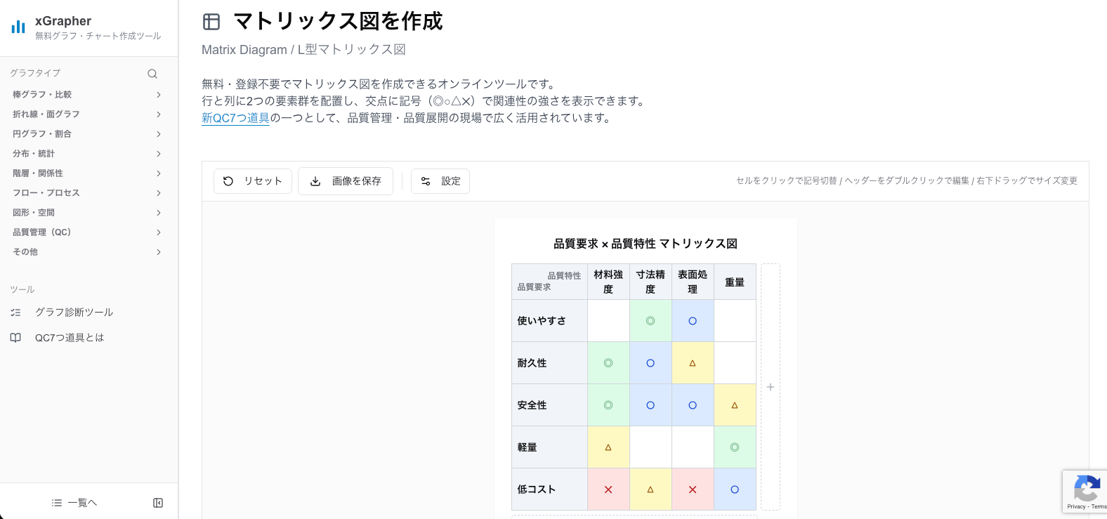 xGrapherのマトリックス図作成画面 xGrapherのマトリックス図作成画面